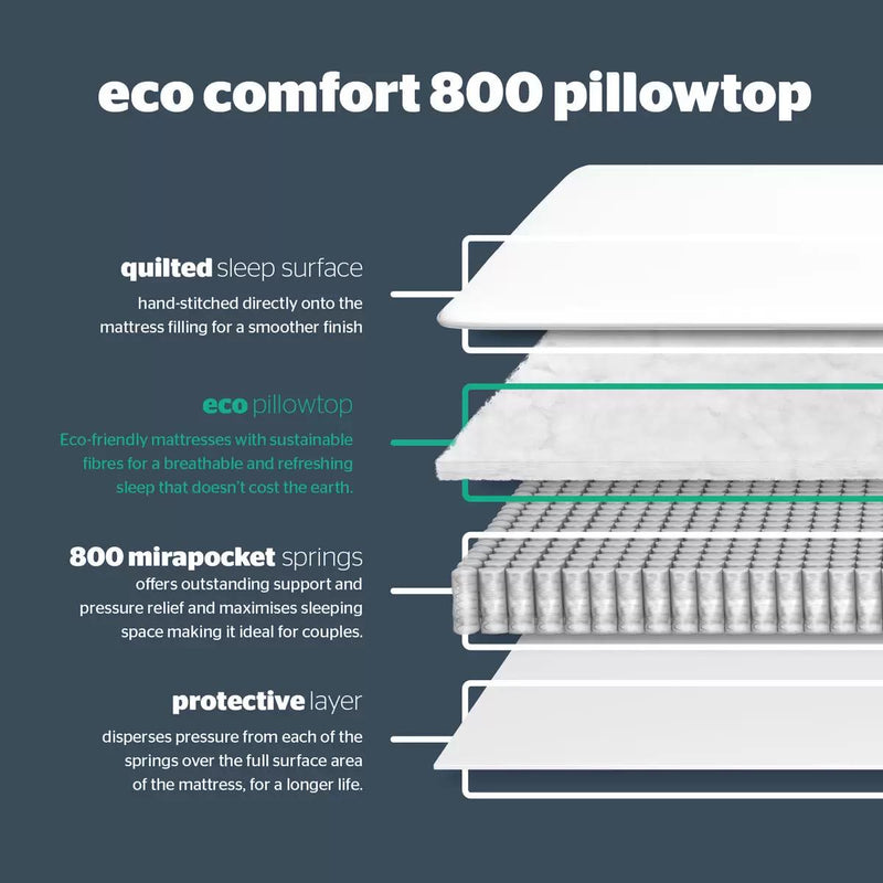 Silentnight Eco Comfort 800 Pillowtop Mattress and Slate Grey Divan in 5 Sizes