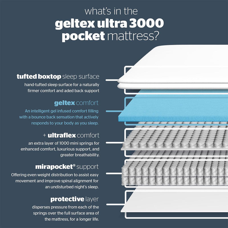 Silentnight Geltex Ultraflex 3000 Mattress and Full Ottoman Divan in Sandstone, 2 Firmness Ratings in 3 Sizes